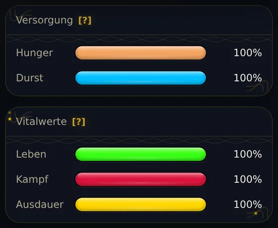 Rechts oben: Versorgung mit Hunger und Durst, darunter Vitalwerte mit Leben (grün), Kampf (rot) und Ausdauer (gelb), alle bei 100 Prozent.